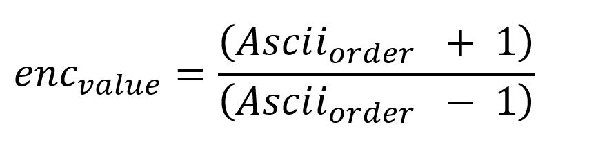 equation for even